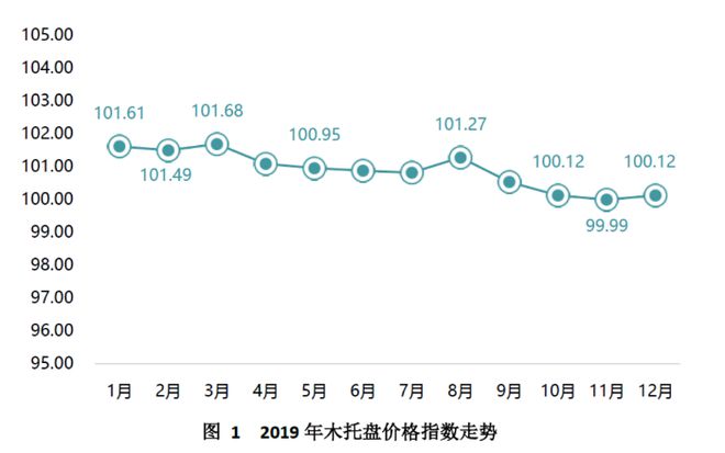 开元体育中国（芜湖）托盘指数2020年运行报告(图2)