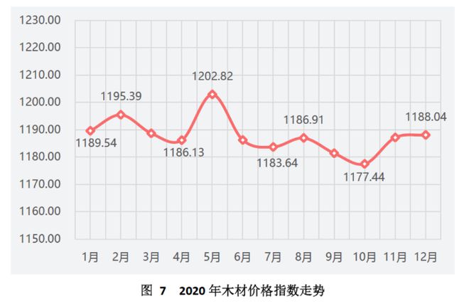 开元体育中国（芜湖）托盘指数2020年运行报告(图8)