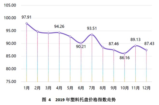 开元体育中国（芜湖）托盘指数2020年运行报告(图5)