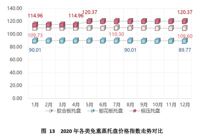 开元体育中国（芜湖）托盘指数2020年运行报告(图14)