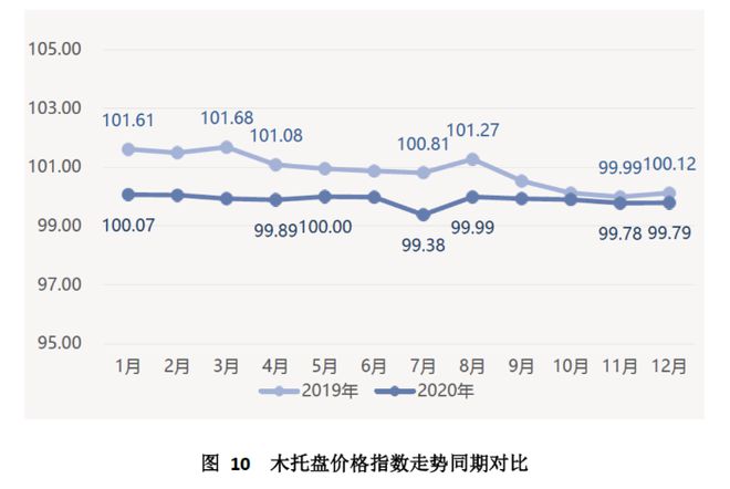 开元体育中国（芜湖）托盘指数2020年运行报告(图11)