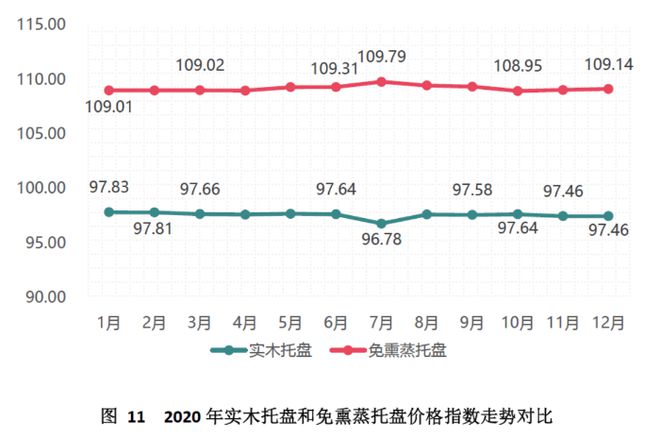 开元体育中国（芜湖）托盘指数2020年运行报告(图12)