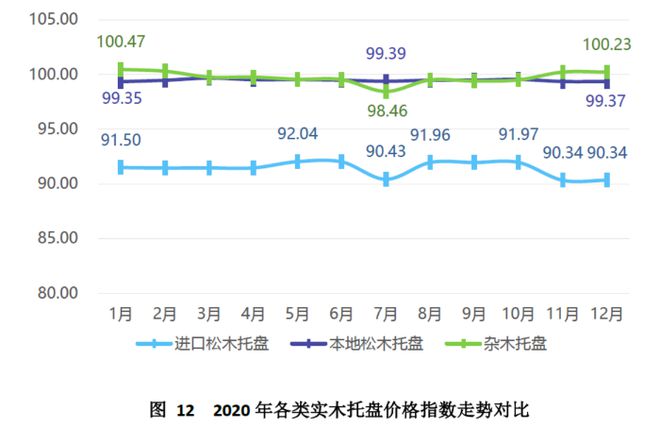 开元体育中国（芜湖）托盘指数2020年运行报告(图13)