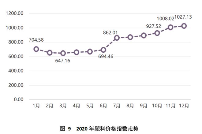 开元体育中国（芜湖）托盘指数2020年运行报告(图10)