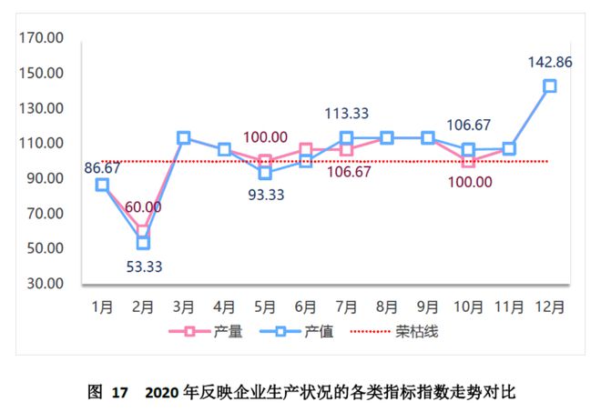 开元体育中国（芜湖）托盘指数2020年运行报告(图18)