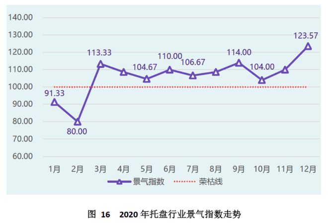 开元体育中国（芜湖）托盘指数2020年运行报告(图17)