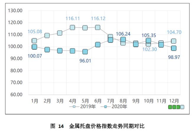 开元体育中国（芜湖）托盘指数2020年运行报告(图15)