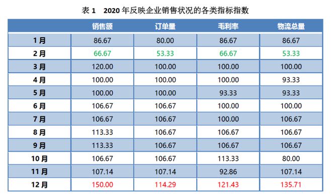 开元体育中国（芜湖）托盘指数2020年运行报告(图19)