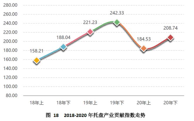 开元体育中国（芜湖）托盘指数2020年运行报告(图21)