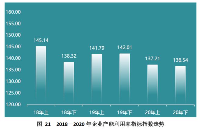 开元体育中国（芜湖）托盘指数2020年运行报告(图24)