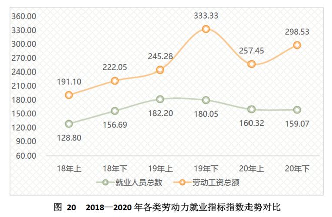 开元体育中国（芜湖）托盘指数2020年运行报告(图23)