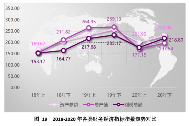 开元体育中国（芜湖）托盘指数2020年运行报告(图22)