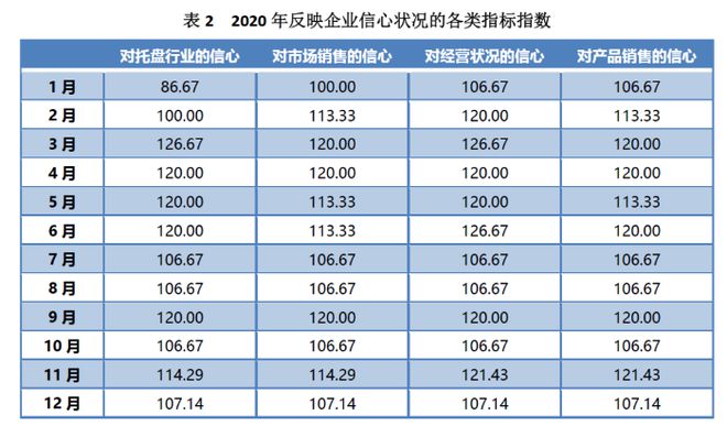 开元体育中国（芜湖）托盘指数2020年运行报告(图20)