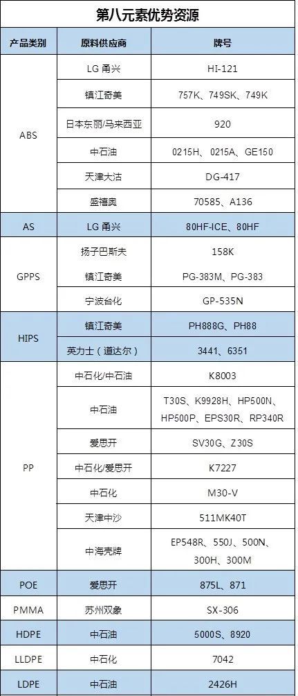开元体育·(中国)官方网站国产新秀崛起！一张图了解高附加值新材料PCL(图2)