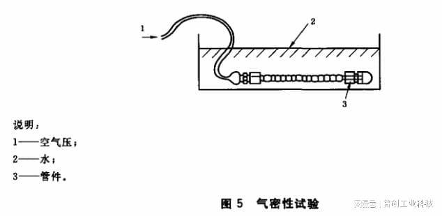 开元体育GBT 26002燃气输送用不锈钢波纹软管及管件气密性测试仪(图2)