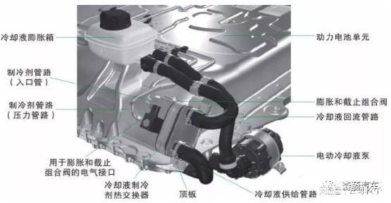 开元体育·(中国)官方网站新能源汽车：动力电池冷却系统原理(图7)
