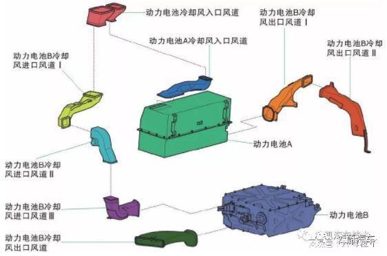 开元体育·(中国)官方网站新能源汽车：动力电池冷却系统原理(图12)