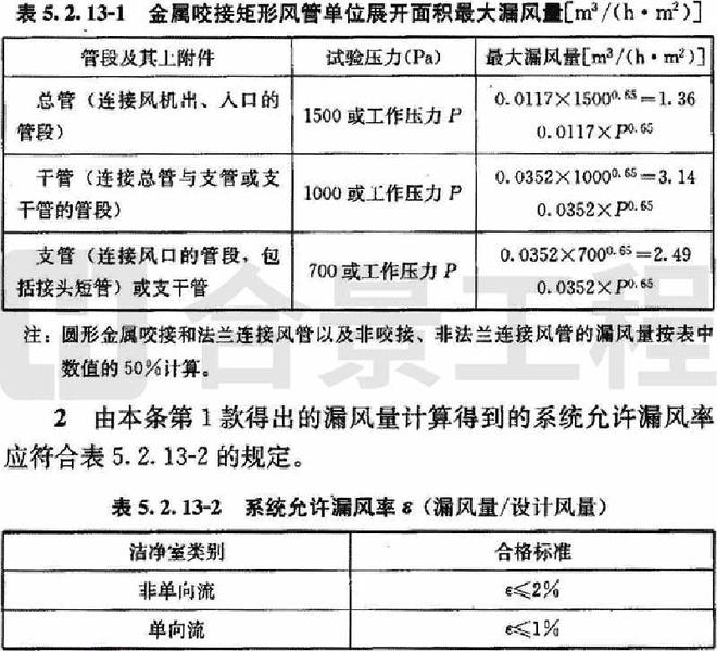 开元体育洁净室施工及验收规范GB 50591-2010(图2)