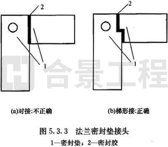 开元体育洁净室施工及验收规范GB 50591-2010(图3)