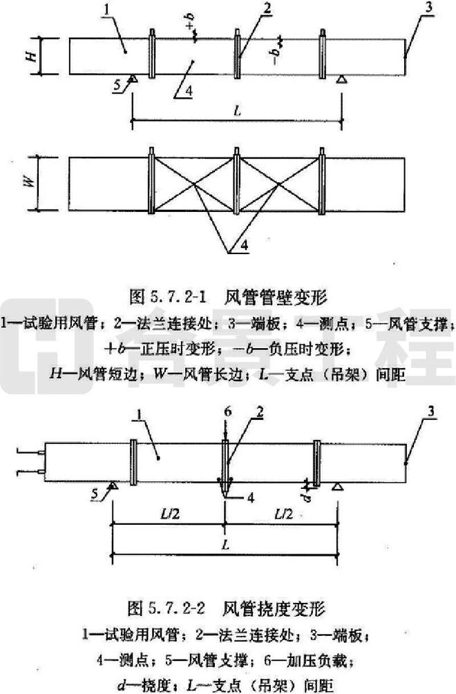 开元体育洁净室施工及验收规范GB 50591-2010(图5)