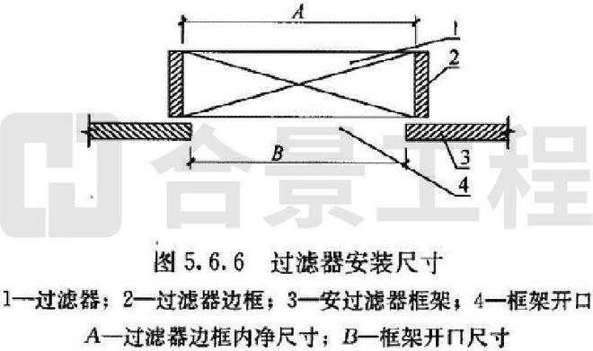 开元体育洁净室施工及验收规范GB 50591-2010(图4)