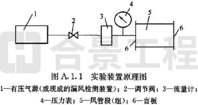 开元体育洁净室施工及验收规范GB 50591-2010(图7)