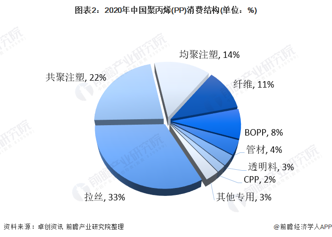开元体育2021年中国聚丙烯(PP)市场供需现状及发展趋势分析 聚丙烯产能将持续(图2)