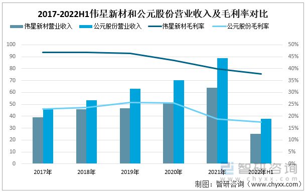 开元体育一文深度分析管材行业现状与未来前景趋势——智研咨询发布(图3)