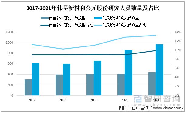 开元体育一文深度分析管材行业现状与未来前景趋势——智研咨询发布(图7)