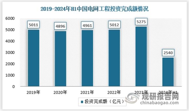 开元体育我国柔性直流输电行业建设步入快车道 特高压+大容量为必然趋势(图4)